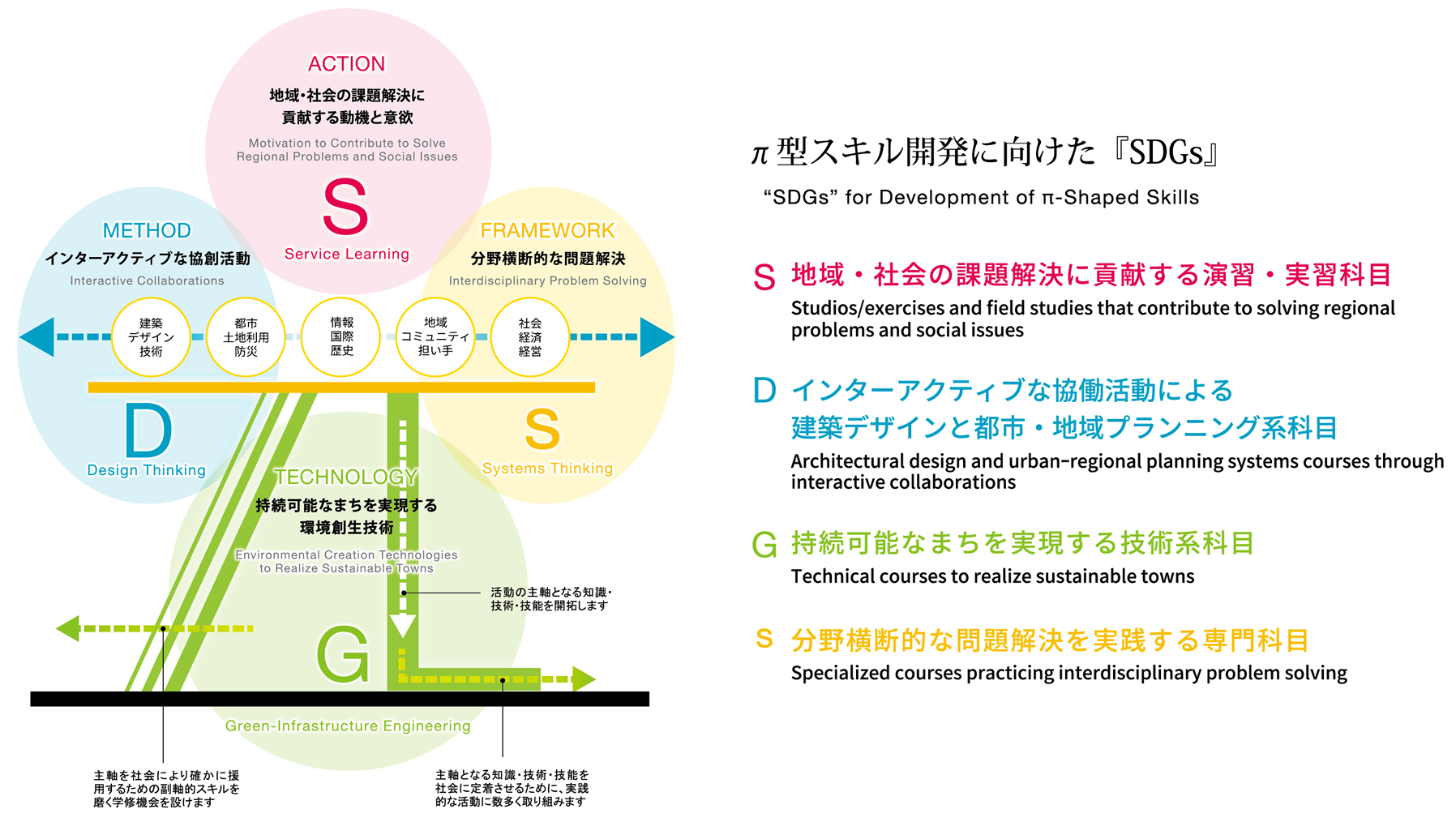 二つの系と専門分野が紡ぐ環境システム